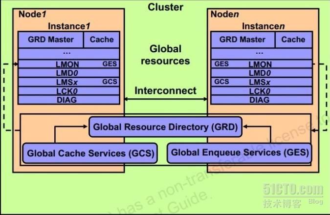 rac10g和11g搭建区别-RAC10g 和 11g 搭建：夜以继日的挑战与收获