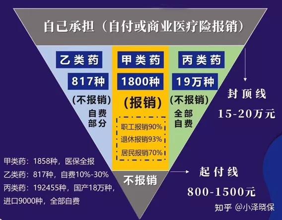 个体诊所如何申请医保_个体诊所医保申请步骤_个体诊所申请医保的申请书