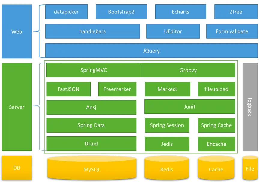 酒店管理系统怎么安装_酒店opera系统最新版本_酒店管理opera系统怎么安装