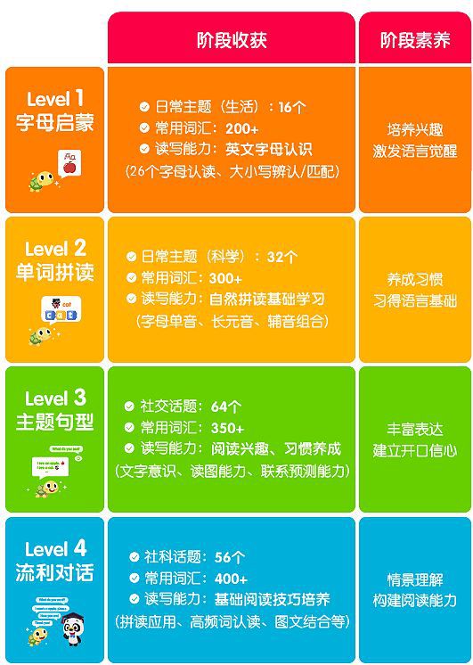 app省心英语_安卓版省心英语_省心英语 安卓