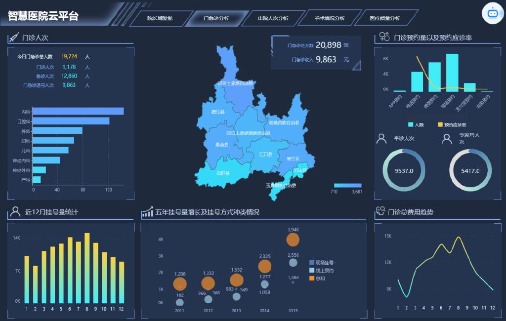 数字化门诊管理系统_门诊数字化管理系统设计_门诊数字化管理系统有哪些