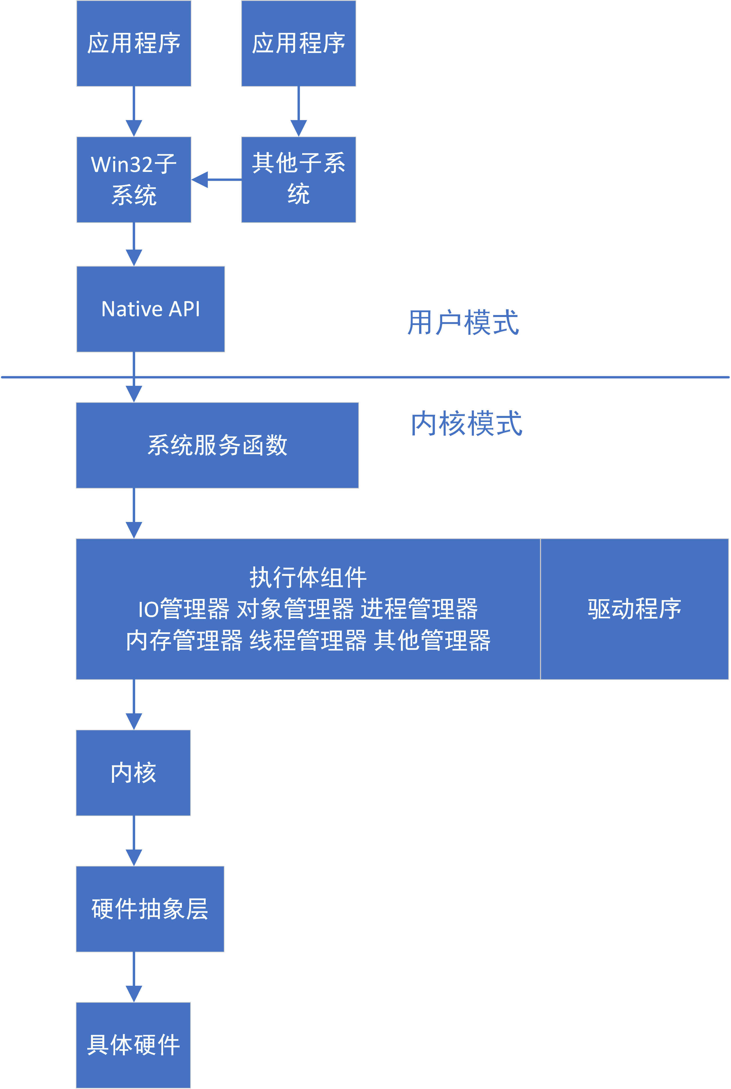 minifilter x64 pudn-探索神秘的 minifilter 和 x64 奇遇记，保护数