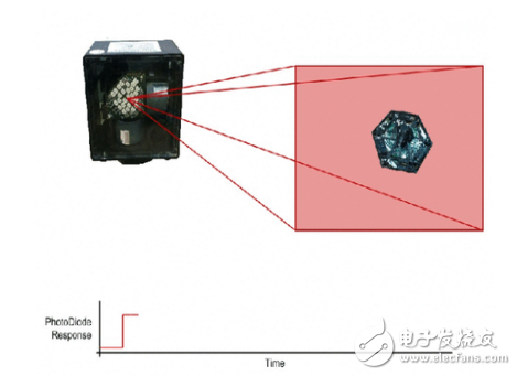 gps定位原理 方程_gps定位数学原理_gps定位基本原理