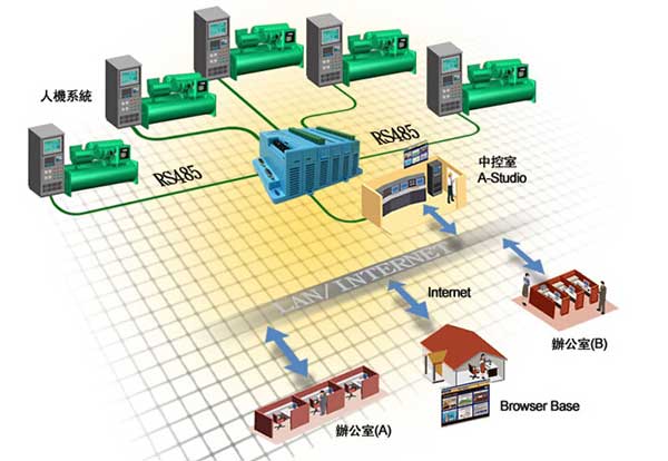 操作系统设备管理_操作设备管理系统软件_操作设备管理系统的作用