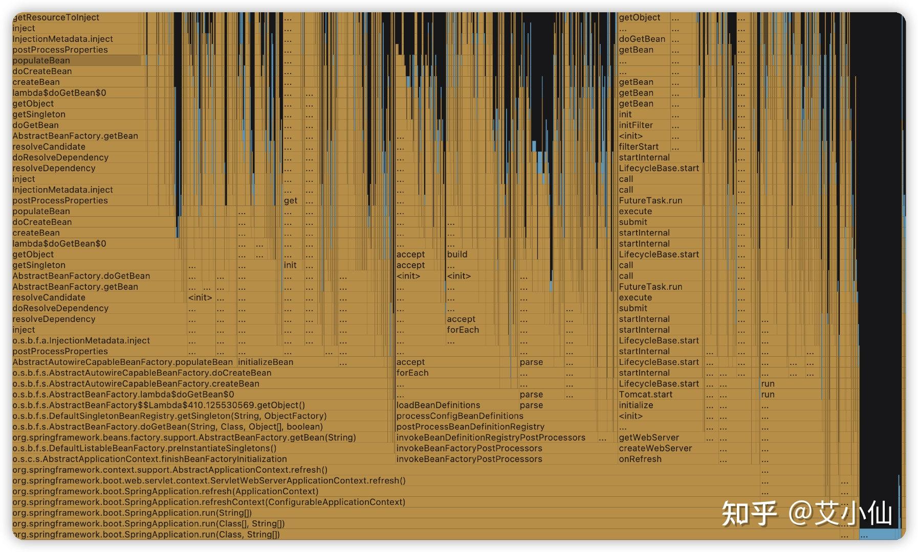 下载BOOT失败_boot.ini下载_下载bootcamp驱动