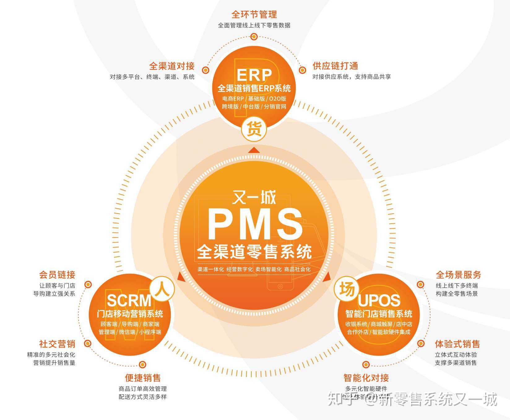 商城用户的作用_商户平台产品中心_o2o多用户商城系统