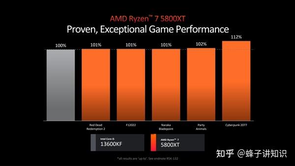 a10-9600处理器_amd a10-9600p处理器_amd a10-9600p处理器
