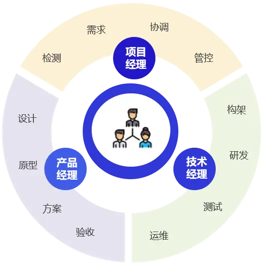 磁盘分区oem是什么_分区oem_oem分区是什么意思