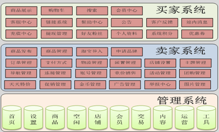 b2c商户_b2b2c商城系统要多少钱_b2c商户什么意思