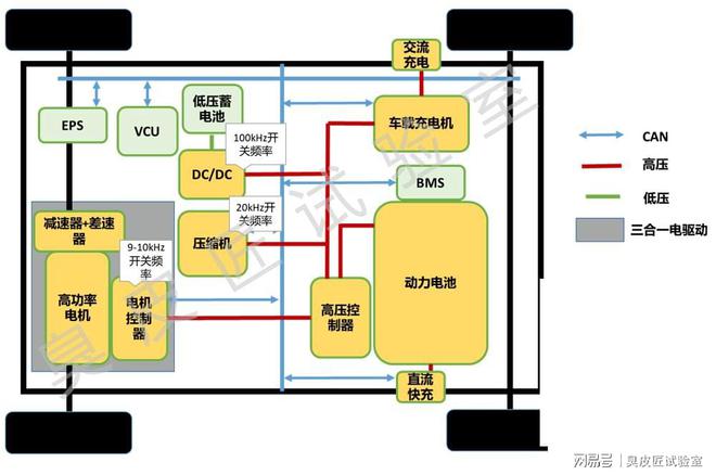 新能源电控系统的作用_新能源控制系统_新能源电控系统视频