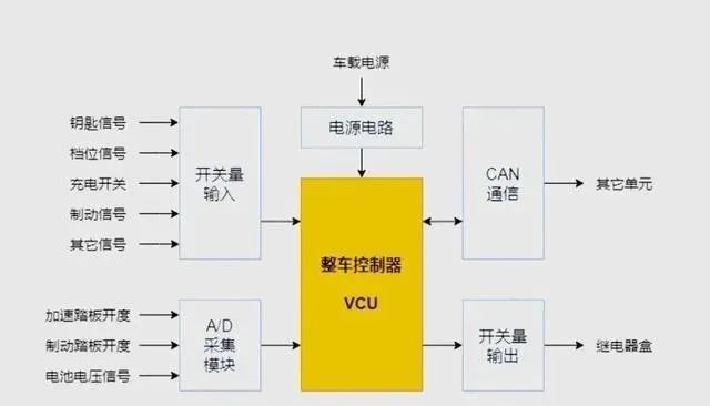 新能源电控系统视频_新能源控制系统_新能源电控系统的作用