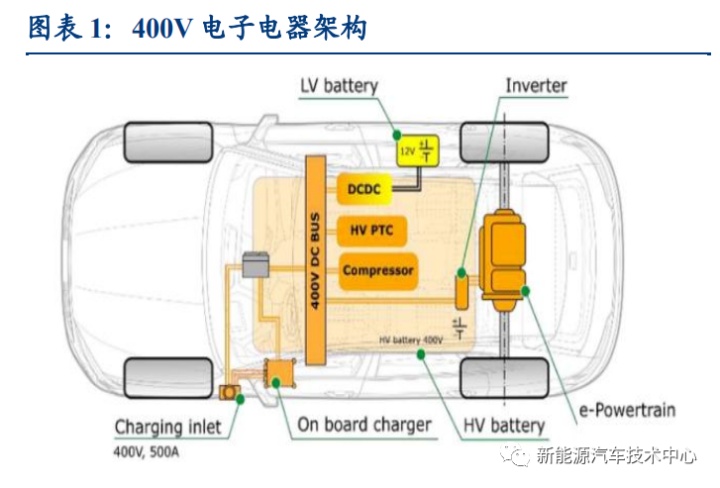新能源控制系统_新能源电控系统的作用_新能源电控系统视频