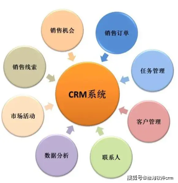 百会crm解决方案_百会crm企业版_百会crm系统多少钱一套