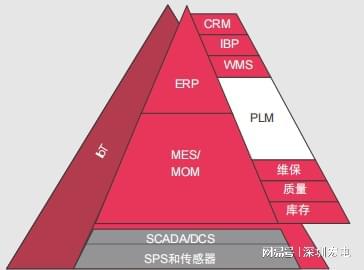 dcs操作系统维护_操作系统维护流程_操作维护规程