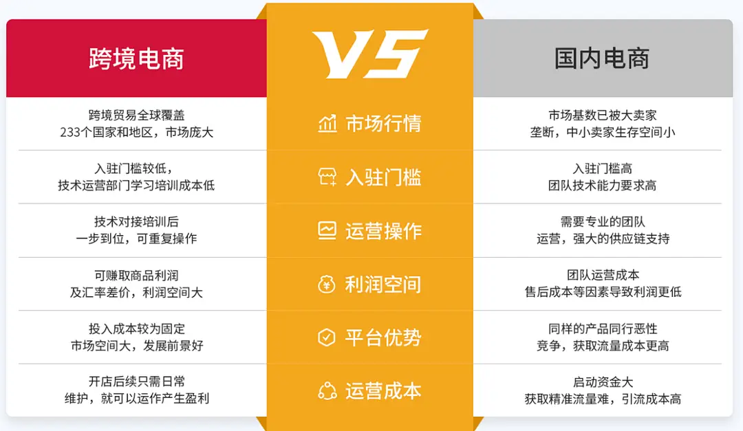 中小型企业电子商务模式_电子商务解决方案:中小企业应用_中小企业应用电子商务现状
