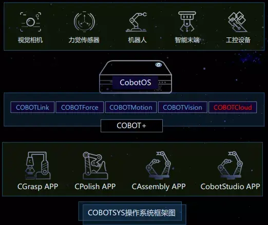 最新操作系统_新操作系统_目前操作系统最高版本