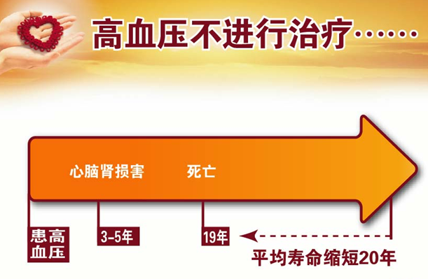高血压冠心病能除根吗_血压高冠心病_得了冠心病高血压能活几年