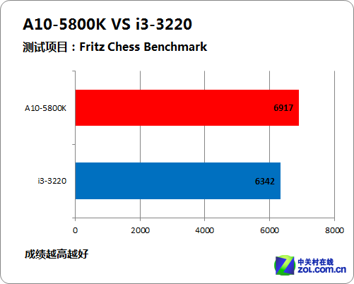 a10 9600p怎么样-A109600p 处理器：性能与短板并存，适合预算有限的你吗？