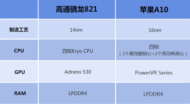 a10 9600p怎么样_a10 9600p怎么样_a10 9600p怎么样