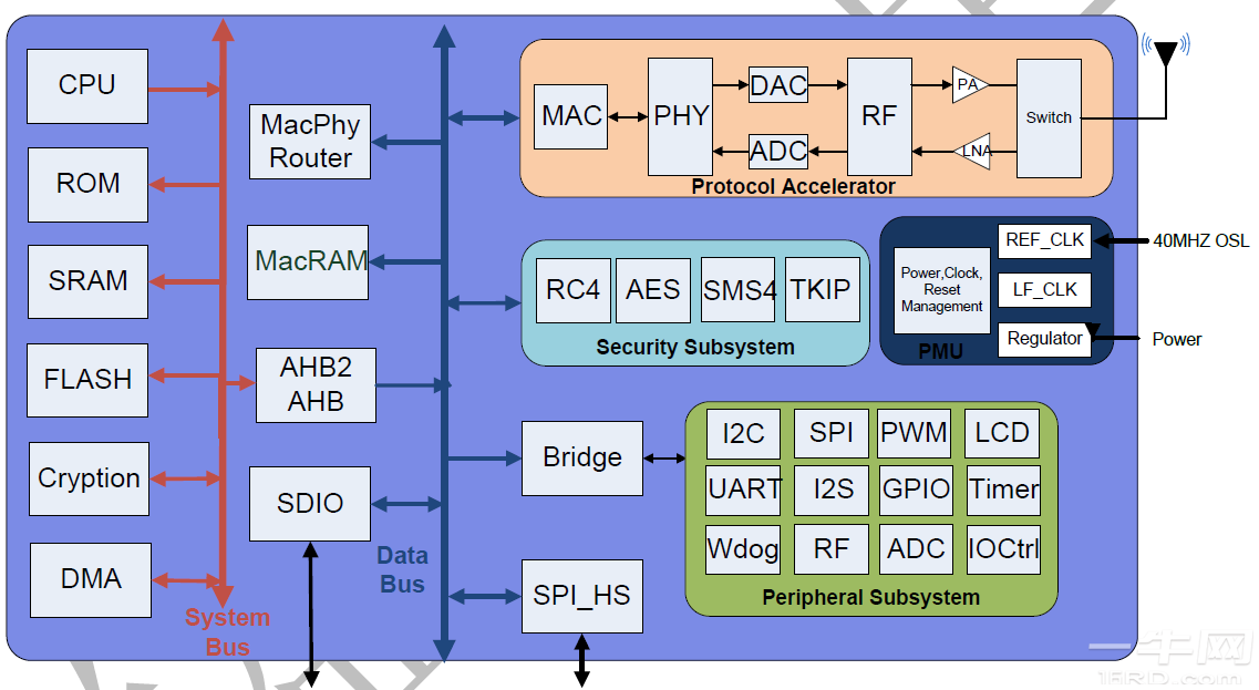 芯片原理动画演示_芯片原理视频_phy芯片 工作原理