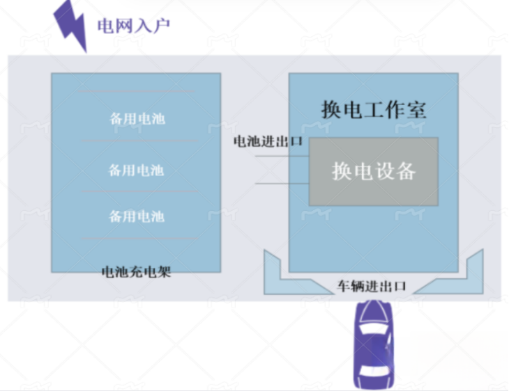 新能源电控系统视频_能源控制系统_能源监控系统