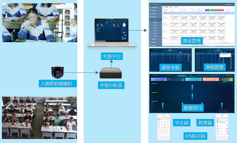 操作考勤系统的优点_考勤系统操作_考勤系统