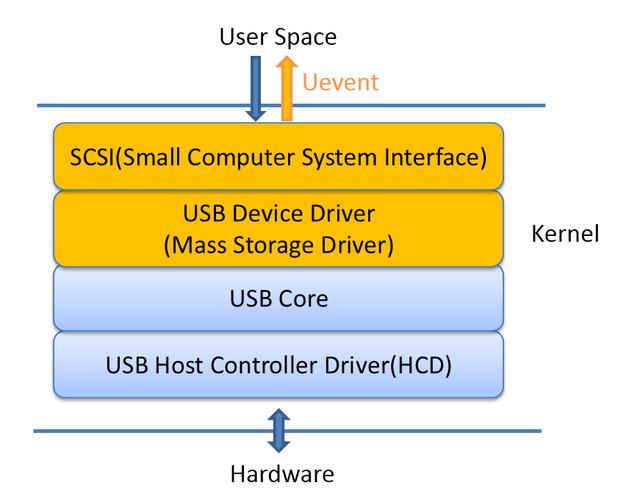 linux驱动 usb_驱动总裁_驱动精灵