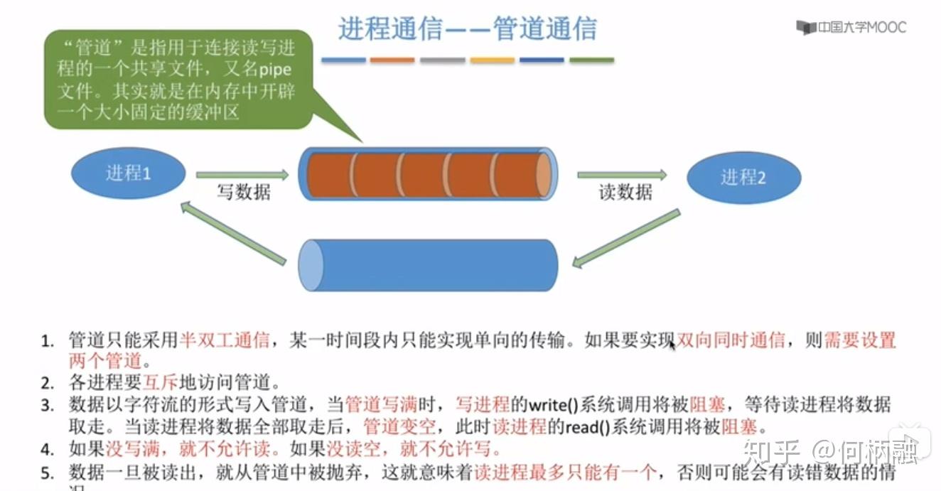 进程内通信_进程间通信的作用_unix进程间通信 pdf