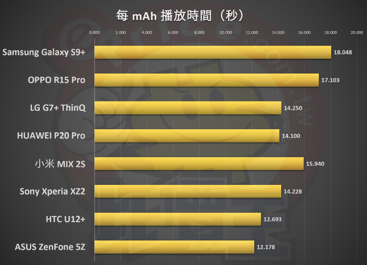 安卓系统省电设置_安卓系统省电技巧_最省电的安卓系统