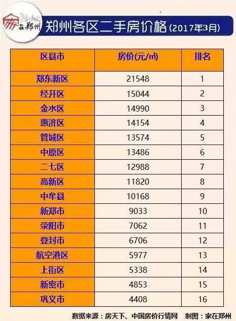 郑州个人住房信息查询_郑州住房查询个人信息网_郑州住房查询个人信息官网