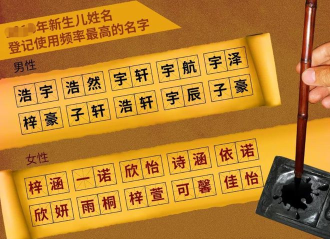 广东 新生儿重名查询_广东新生儿名字查询系统_广东新生儿重名查询系统