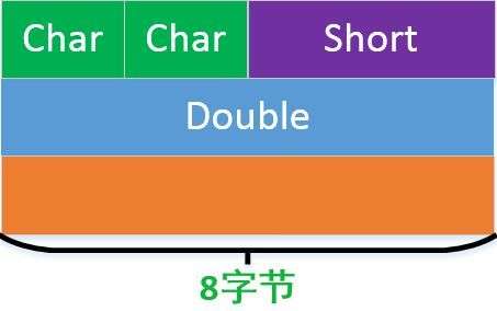 char类型数组初始化-char 类型数组初始化：简单又复杂的小妖精，你掌握了吗？