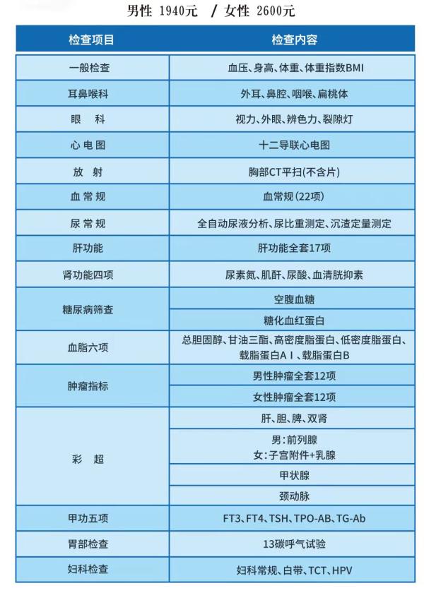 朝阳区第二医院体检中心电话：预约体检的艰辛与不易