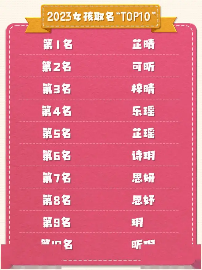 网上新生儿姓名重名查询服务_河南 新生儿重名查询_河南省新生儿重名查询