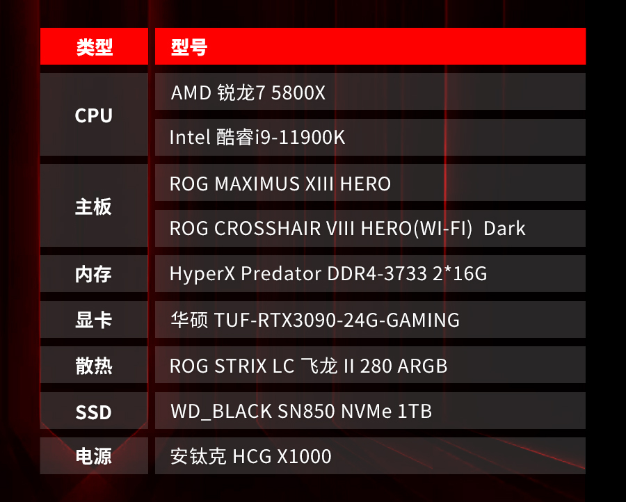 超显卡是什么意思_超图显卡怎么样_超图显卡