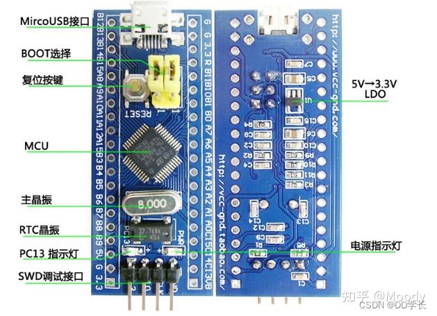 stm32电路图怎么画_stm32最小系统电路图_stm32线路图
