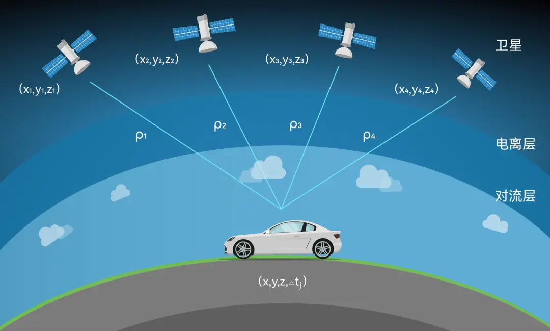 接收器原理框图_简述gps接收机的工作原理_gps接收器简单工作原理