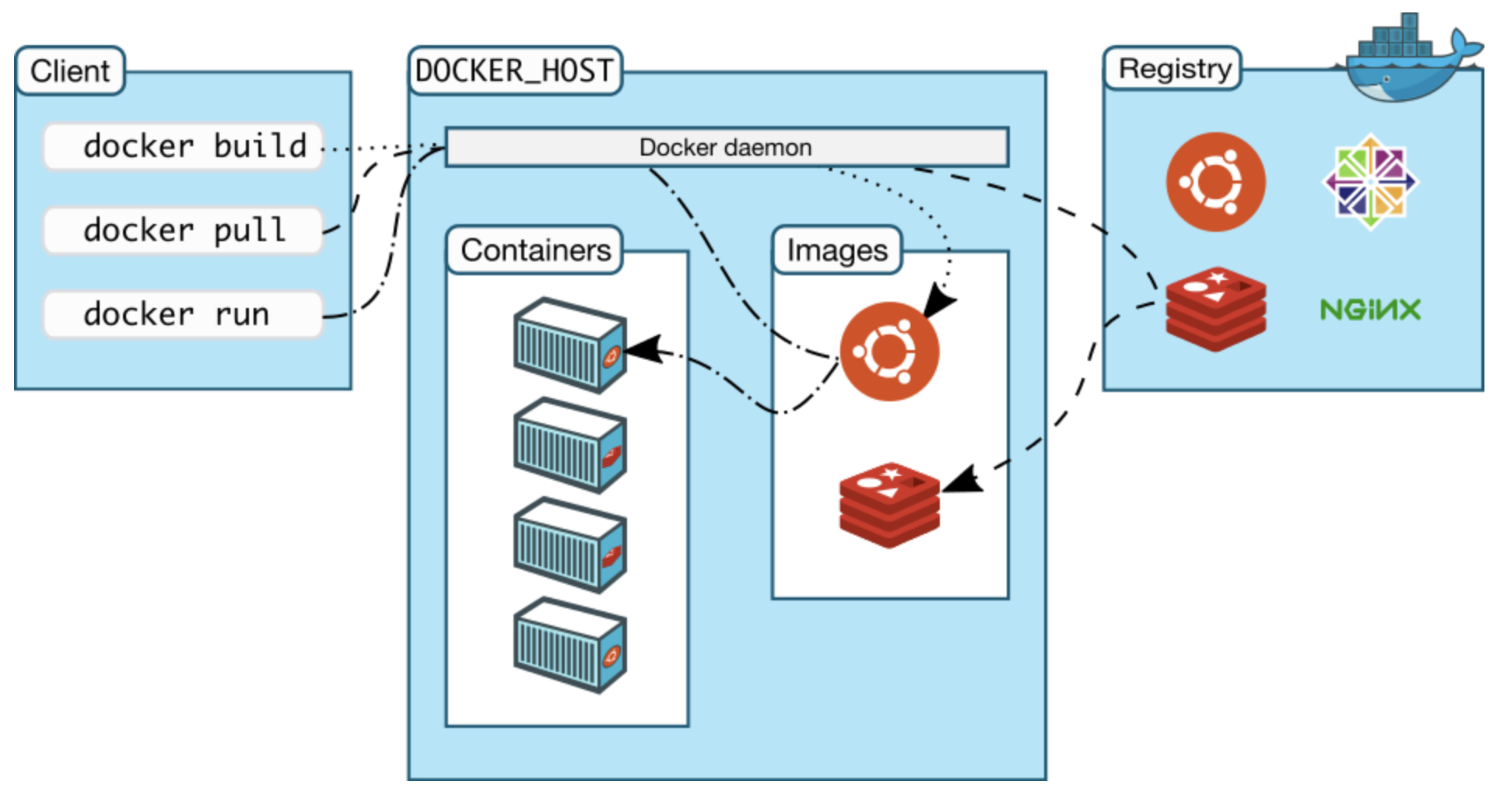 mx usb host process_mx usb host process_mx usb host process
