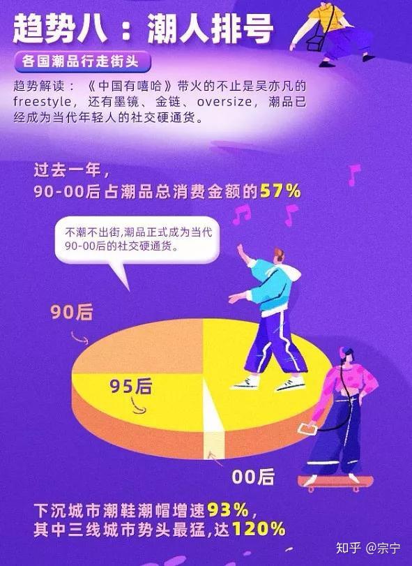 电子商城用户消费行为分析_电子商务消费行为_电子商务消费者行为