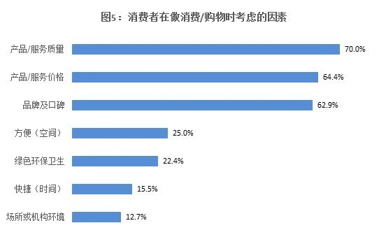 电子商务消费者行为_电子商城用户消费行为分析_电子商务消费行为