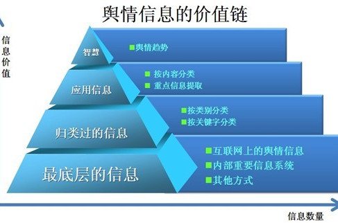 怎样看到互联网舆情-互联网舆情：信息背后的利益与目的，你真的看懂了吗？