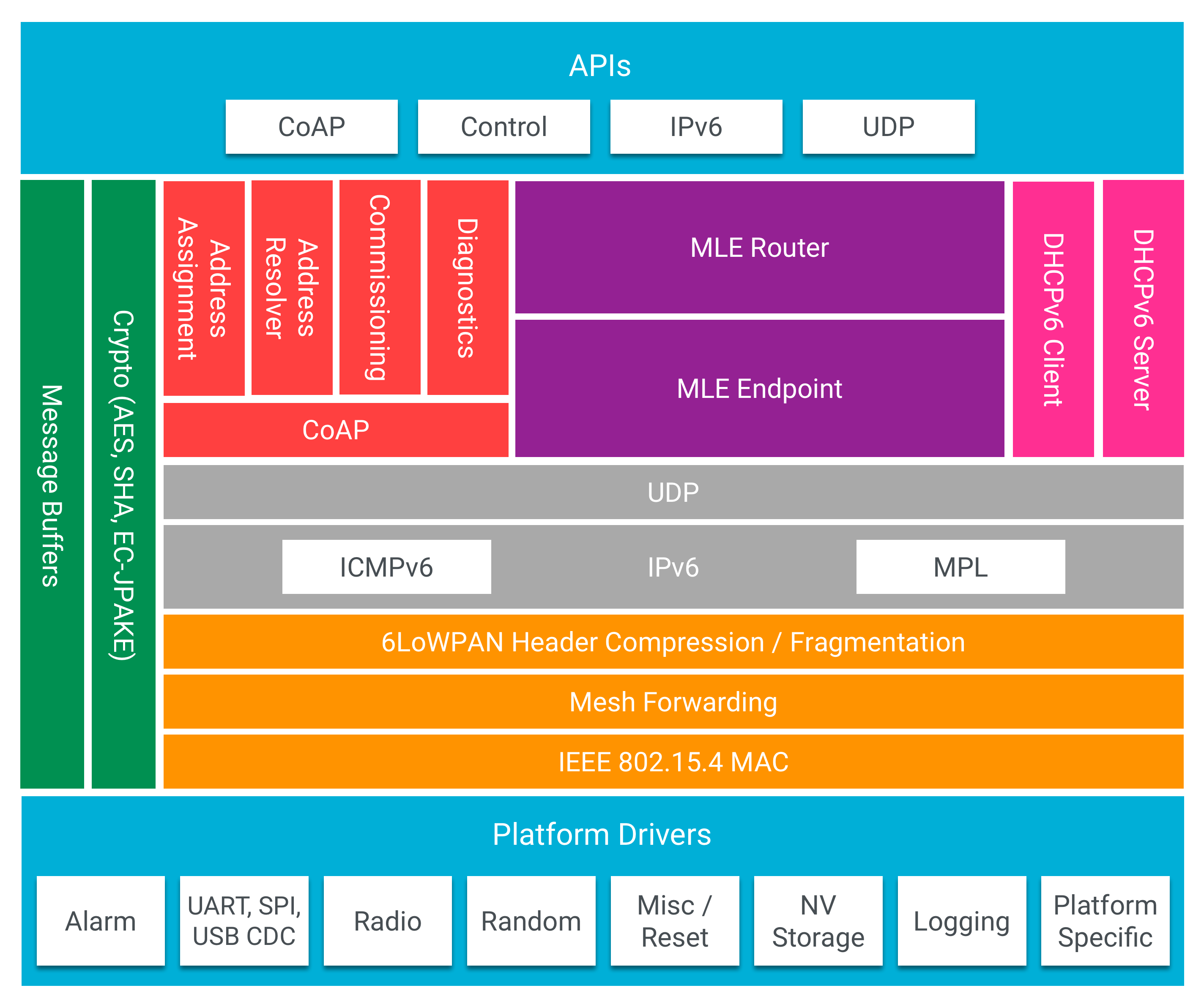freertos 51-在 51 单片机上玩转 FreeRTOS：像在小游乐园里玩过山车一样刺激有趣