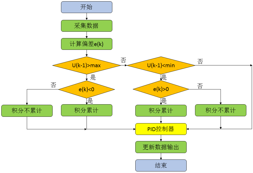 pid控制仪-嘿，我的小宝贝 PID 控制仪，你为何如此优秀？