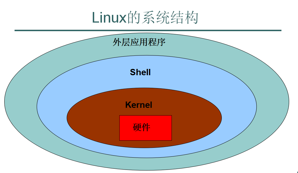 linux etc目录 权限-Linux 的 etc 目录：系统命脉与权限设置的神秘之处