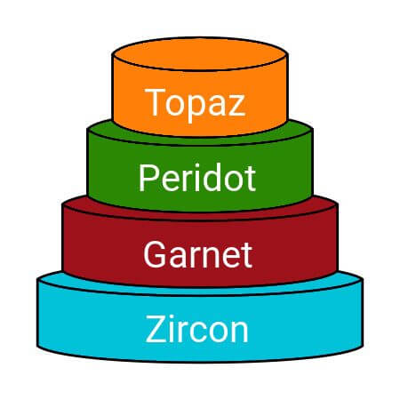 linux文件系统的物理结构_linux操作系统文件的物理结构是什么结构?_操作系统文件结构