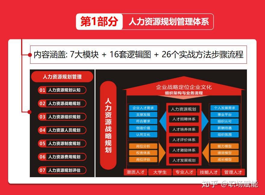 人力资源专业术语缩写_人力术语缩写资源专业是什么_人力资源缩写专业名词