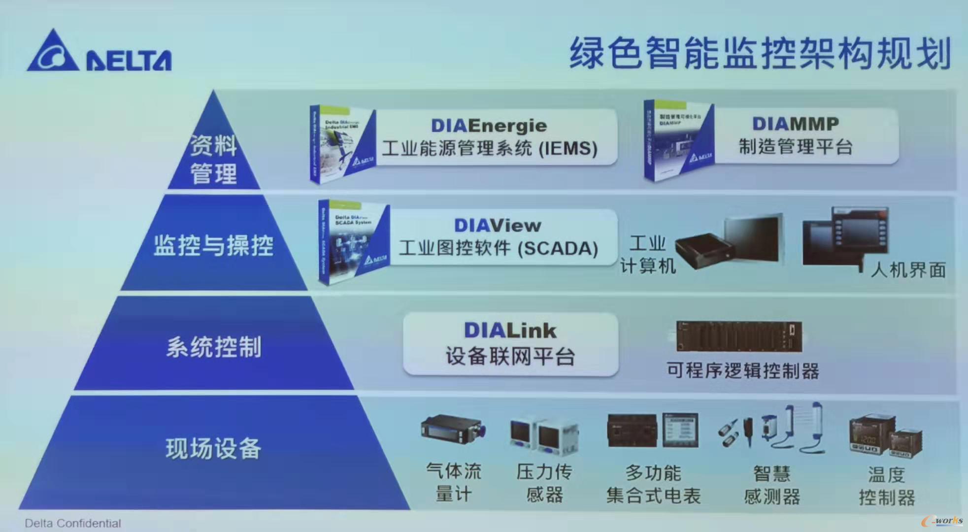 山东建筑信息化企业_山东化工设计公司_山东建筑信息化一体平台