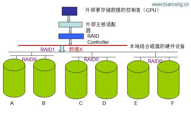 linux 读写权限_权限读写手机存储_权限读写是什么意思