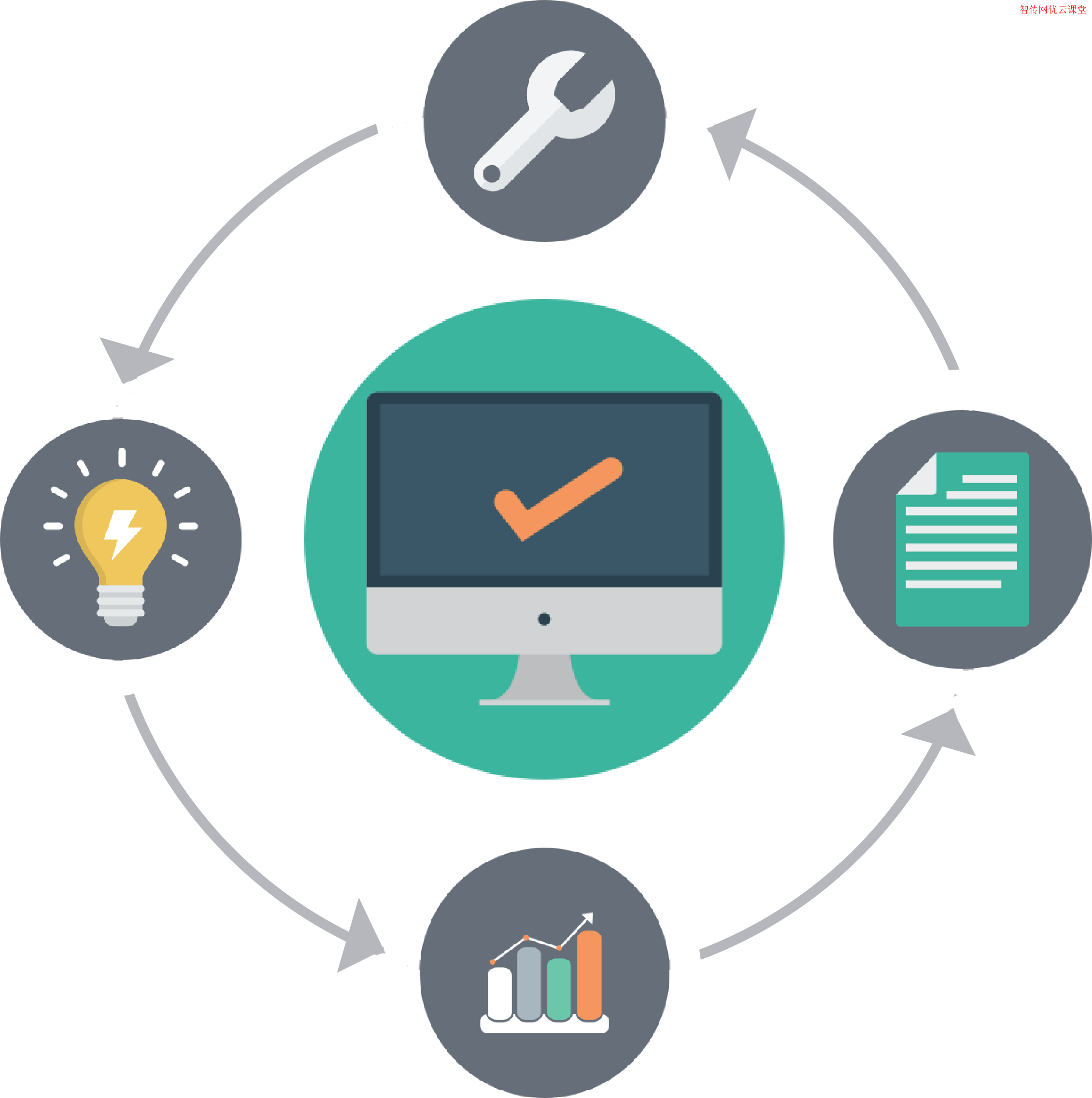优先级是进程调度的重要依据_进程优先级设置为程序优先_进程优先级