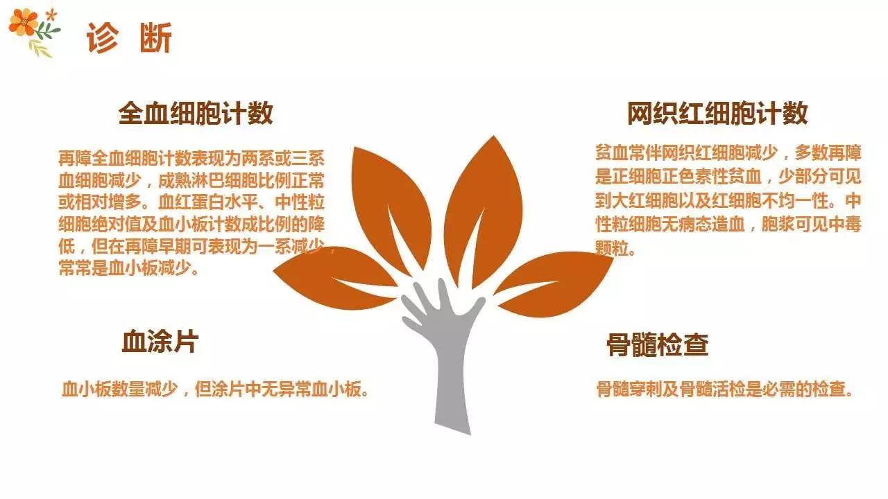 克罗恩护理常规ppt_克罗恩护理查房ppt_克罗恩病护理问题和护理诊断